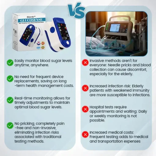 𝗕𝗶𝗸𝗲𝗻𝗱𝗮™ Next-Generation Intelligent Multifunctional Non-Invasive Laser Blood Glucose Meter