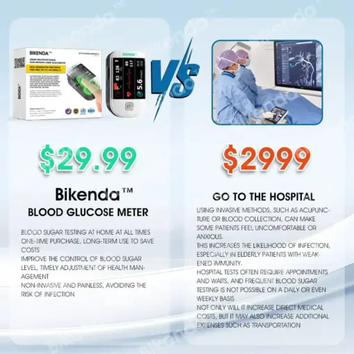 Bikenda® Next-Generation Intelligent Multifunctional Non-Invasive Laser Blood Glucose Meter