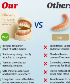 Bikenda® Premium Denture
