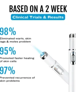 Bikenda® SpotlessDerm Mole and Wart Laser Pen