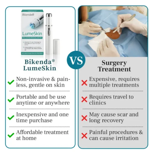 Bikenda® LumeSkin Mole and Wart Removal Laser Pen