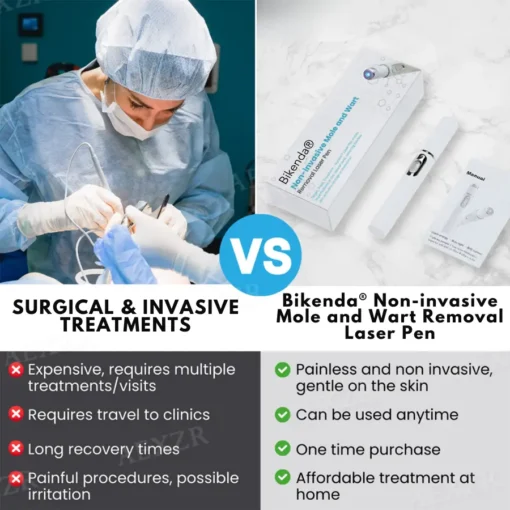 Bikenda® Professional Non-Invasive Mole and Wart Removal Laser Pen