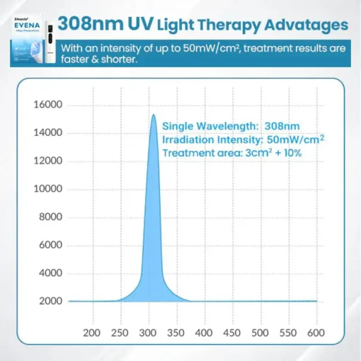 Bikenda® Evena Vitiligo Therapy Device