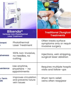 Bikenda® Varicose Vein Photothermal Laser Treatment