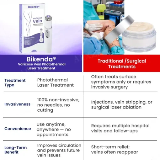 Bikenda® Varicose Vein Photothermal Laser Treatment