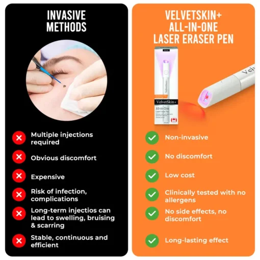 Bikenda® 𝒱𝑒𝓁𝓋𝑒𝓉𝒮𝓀𝒾𝓃+ All-in-One Laser Eraser Pen