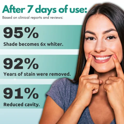 Bikenda® Plaque & Stain Remover