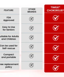 Bikenda® ChokeRelief Emergency Device