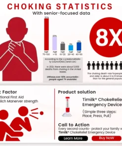 Bikenda® ChokeRelief Emergency Device