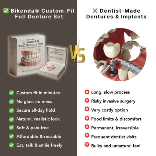 Bikenda® Custom-Fit Full Denture Set