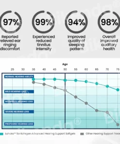 Bikenda® NeuroPulse Silence Pro