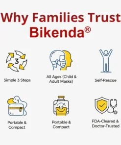 Bikenda® Life-Saving Anti-Choking Device Ultra+