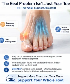 Bikenda® FootAlign EMS Pro —— Advanced EMS Foot Support System